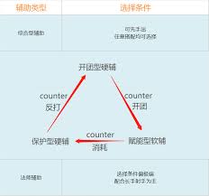 提升英雄联盟辅助角色游戏技巧与策略指南