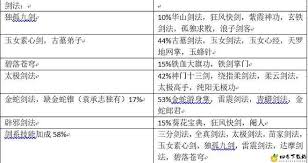 金庸群侠传X无门派崛起：终极武功搭配攻略秘籍