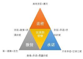 真正心动：深陷爱河时的10种独特感觉