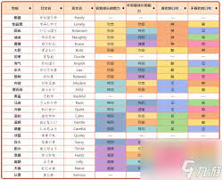 口袋妖怪究极绿宝石5.3：解锁性格薄荷奥秘，全面问答攻略大