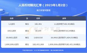 韩元1万能换算成多少人民币？最新汇率揭晓