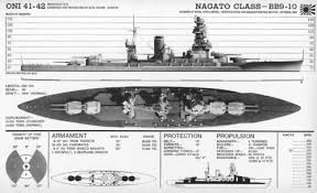 长门级战列舰Nagato在战舰世界中的深度解析