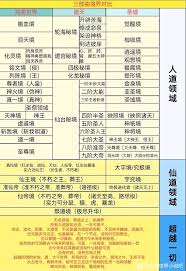 完美世界境界等级全等级划分顺序图一次性看懂