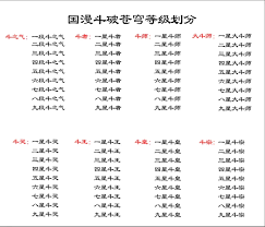 斗破苍穹等级制度全解析：从斗之气到帝境强者，一探究竟