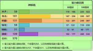 宝可梦剑盾：纸御剑高效装备与配招攻略