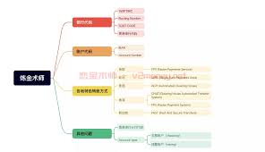 BIC、BLZ、IBAN分别是什么？一文带你全面了解