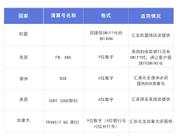 BIC、BLZ、IBAN分别是什么？一文带你全面了解