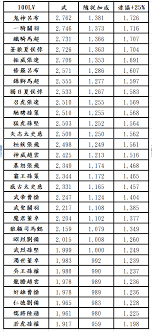 三国英雄武力大排行：谁才是真正的无双猛将？