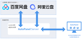 RF网盘详解：了解RF网盘是什么