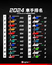 2024年必玩热门大型F1手游TOP5，极速下载推荐