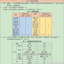 你知道梦幻西游里人物装备套装的全部秘密吗？