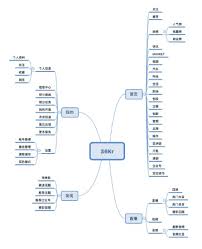 36小时代表什么含义