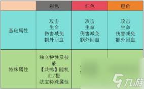 行侠仗义五千年：四大红色法宝背后的战力密码