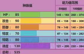 口袋妖怪深度解析：灯罩夜菇属性与实力全览