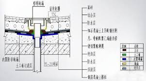 一文解答：什么是节点大样图？