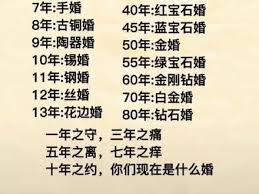 7年婚姻被称作什么婚？