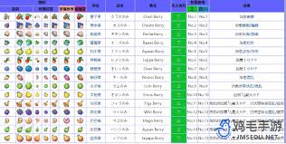 口袋妖怪绿宝石图鉴全捕捉攻略：轻松收集每只宝可梦