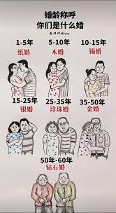 金婚与银婚纪念年份详解：50年金婚与25年银婚的意义