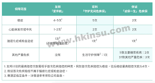 保险hnyd是什么意思