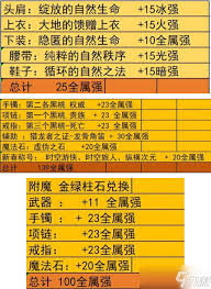 DNF 110级大天域套最佳搭配推荐指南