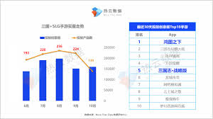 手游深度解析：热门游戏趋势与玩法