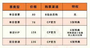 CP29的含义是什么？