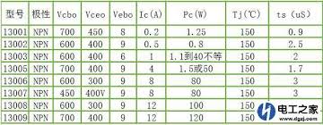 三极管13009的关键性能参数