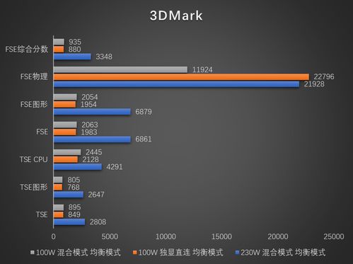 100万是什么意思