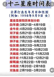 12.24出生的人属于什么星座？