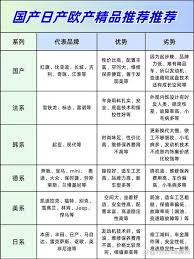 欧产精品软件、日产精品软件、国产精品软件是什么