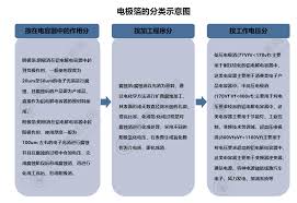 电极箔：神秘材料背后的科技力量