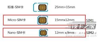 国产手机SIM卡大解析：你真的了解它们的种类吗？
