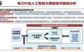 探索AI模式的无限可能——你不能错过的前沿科技