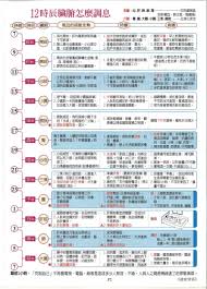 申时养生：掌握下午5点到7点的健康黄金时段