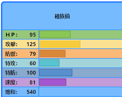 宝可梦世界：深入探索种族值的奥秘与力量