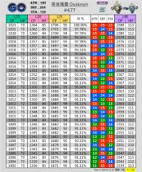 黑夜魔灵最佳性格与配招方案