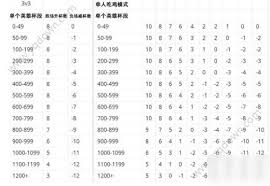 军旗的精彩排列艺术：从最小到最大的震撼之旅